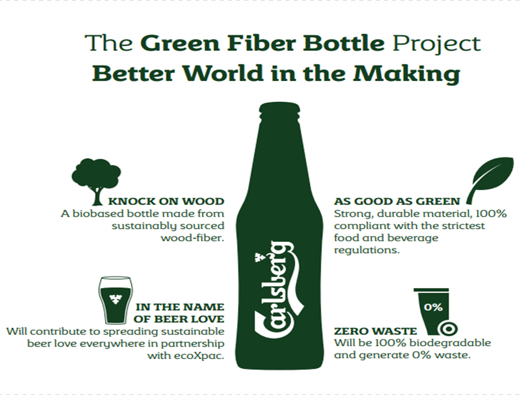 Биоразлагаемая древесно-волокнистая бутылка от Carlsberg Group